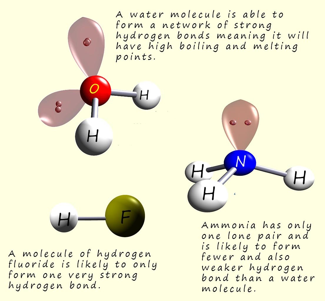 Water, ammonia nd hydrogen fluoride can all form hydroegn bonds
